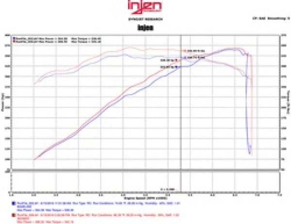 Injen 15-16 Ford Mustang GT 5.0L V8 3in Cat-Back Stainless Steel Exhaust