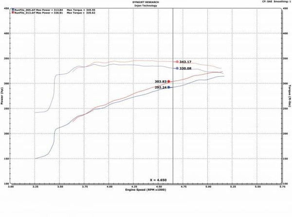 Injen 09-18 Dodge Ram 1500 V8-5.7L Evolution Intake