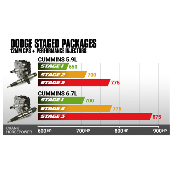 BD 5.9L Cummins Stage 2 Performance CR Pump & Injectors Package - Dodge 2004.5-2007