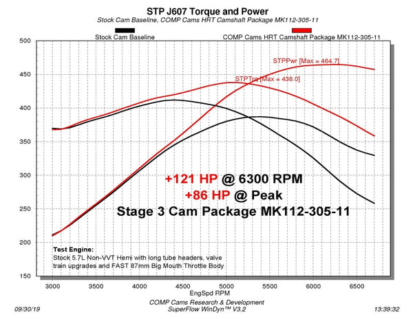 COMP Cams Stage 3 Master Camshaft Kit Dodge 5.7 HEMI 2003-2008