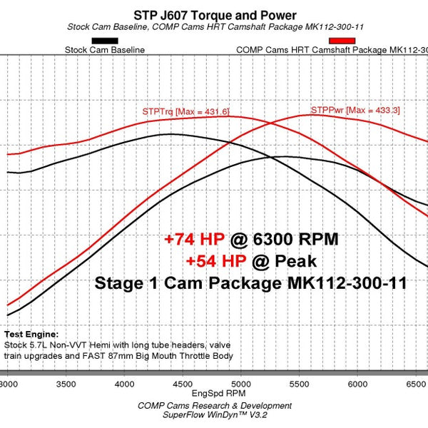 COMP Cams Stage 1 NSR Camshaft 03-08 Chrysler / Dodge / Jeep 5.7L Hemi Engines